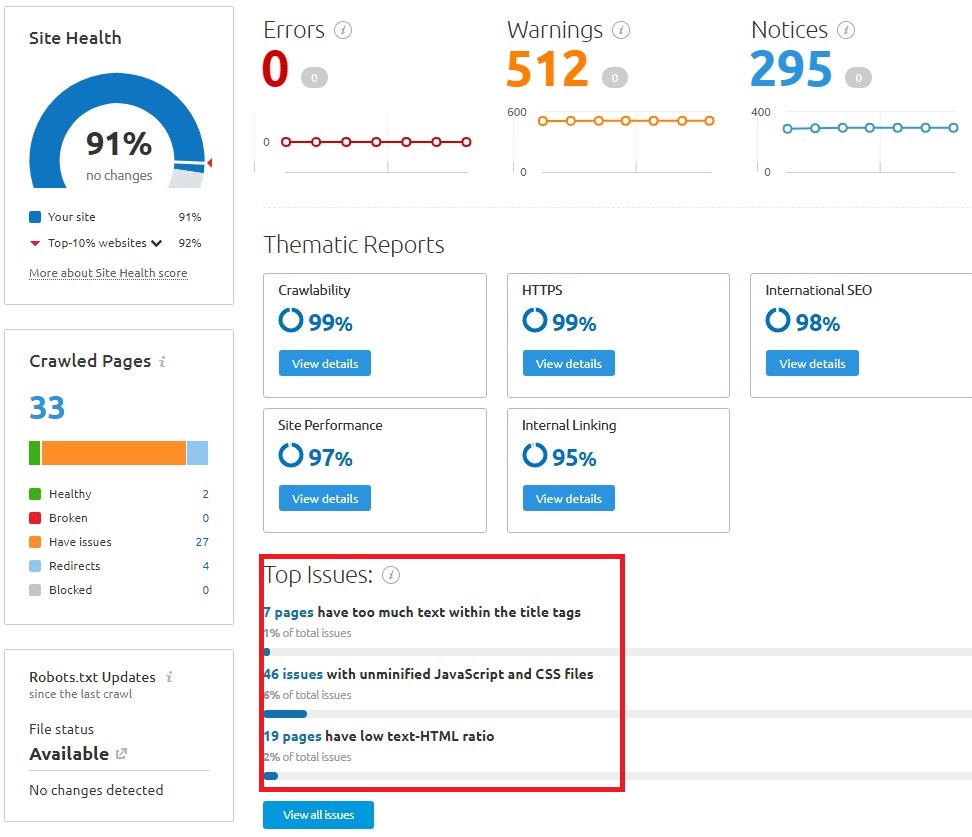 SEMrush Site Audit Tool Example